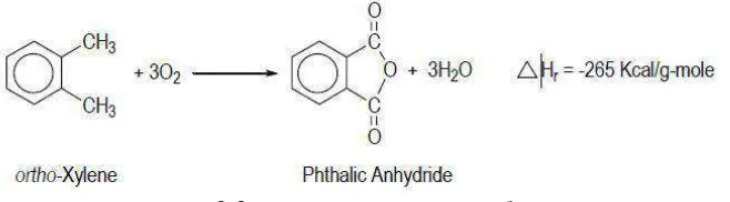 Gambar 3.3. Reaksi Oksidasi O-xylene 