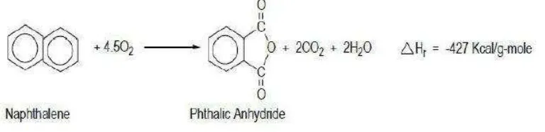 Gambar 3.1. Reaksi Oksidasi Naphthalene 