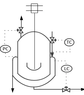 Gambar 6.5 Instrumentasi pada Reaktor 