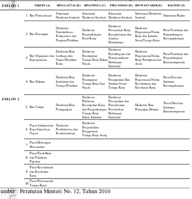 Tabel 5 Alat Bantu Analisis Tugas & Fungsi Struktur Organisasi 