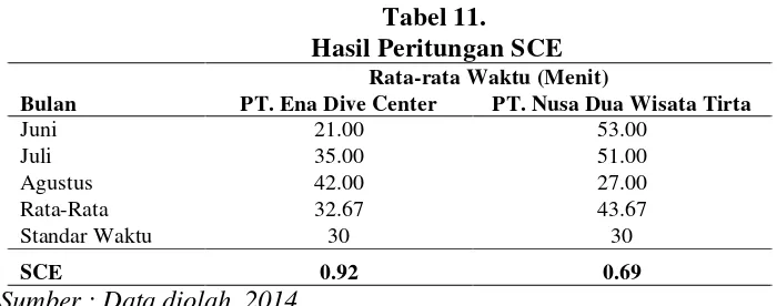 Tabel 9. IKK pada PT. Nusa Dua Wisata Tirta 