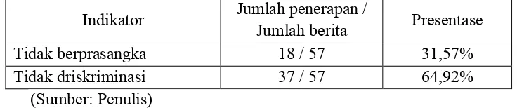 Tabel 3.5 