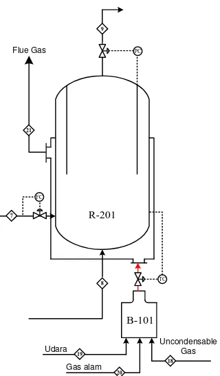 Gambar 6.6  Instrumentasi pada reaktor 