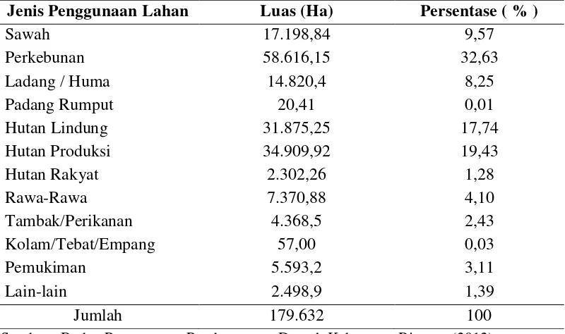 Tabel 6. Luas penggunaan lahan di Kabupaten Bireuen 