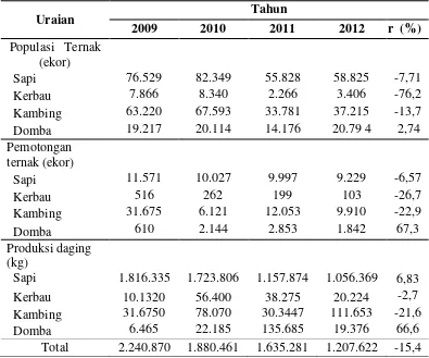 Tabel 7. Jumlah populasi ternak ruminansia di Kabupaten Bireuen 2009-2012 