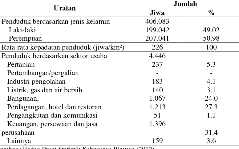Tabel 11.  Jumlah  penduduk  berdasarkan  jenis  kelamin  dan  lapangan  usaha  di  Kabupaten Bireuen