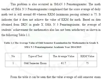 Table 1.1 The Average Value of Odd Semester Examination for Mathematics in Grade X 