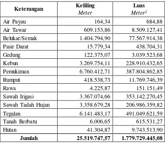 Tabel 5.7 Data Tataguna Lahan DAS Opak-Oyo. 