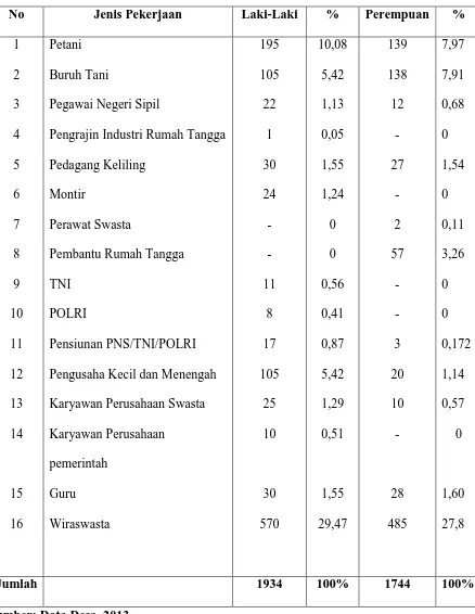 Tabel 4.7 