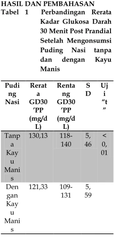 Tabel 1 