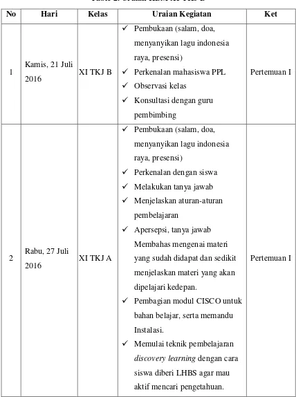 Table 2. Uraian KBM XI TKJ B 