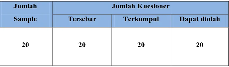 Table 3.8 