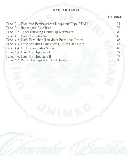 Tabel 2.1. Fase-fase Pembelajaran Kooperatif Tipe STAD Tabel 3.1. Rancangan Penelitian 