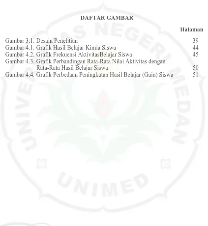 Gambar 3.1. Desain Penelitian Gambar 4.1. Grafik Hasil Belajar Kimia Siswa 