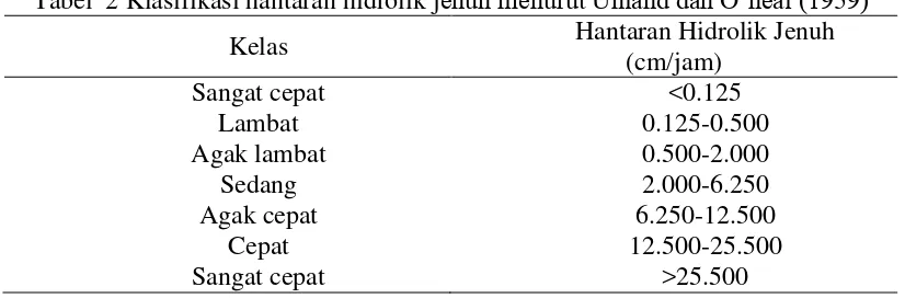 Tabel  2 Klasifikasi hantaran hidrolik jenuh menurut Uhland dan O’neal (1959) 