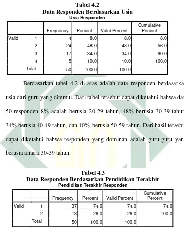   Tabel 4.2 Data Responden Berdasarkan Usia 