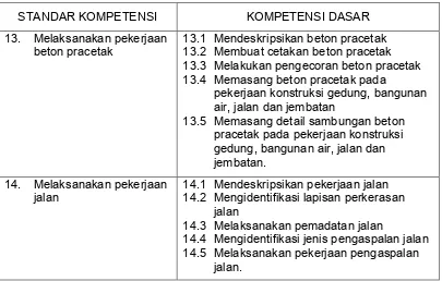 Tabel 17. Standar kompetensi & Kompetensi Dasar Teknik Konstruksi Gambar Bangunan. 