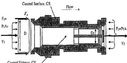 Figure 5: Cross sectional view of water nozzle li; 