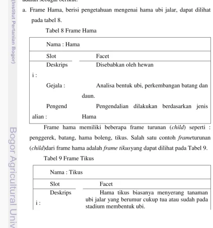 Tabel 8 Frame Hama 