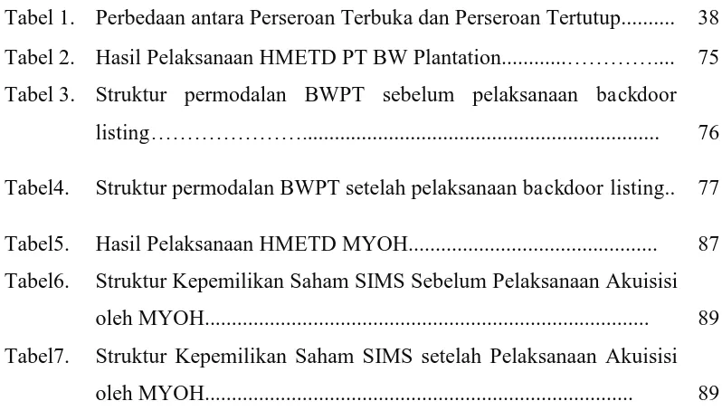 Tabel 1. Perbedaan antara Perseroan Terbuka dan Perseroan Tertutup.......... 38 