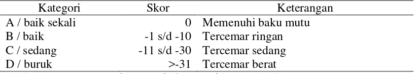 Tabel 3 Tingkat kondisi perairan berdasarkan indeks keanekaragamaan   H’