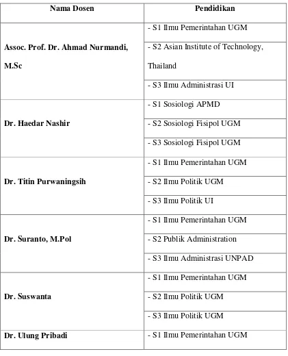 Tabel Dosen Jurusan Ilmu Pemerintahan 