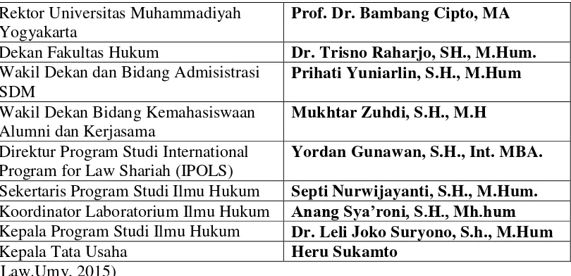 Tabel Organisasi Fakultas Hukum 
