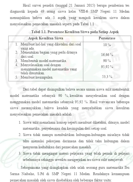 Tabel 1.1. Persentase Kesulitan Siswa pada Setiap Aspek