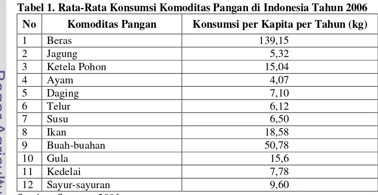 Tabel 1. Rata-Rata Konsumsi Komoditas Pangan di Indonesia Tahun 2006 