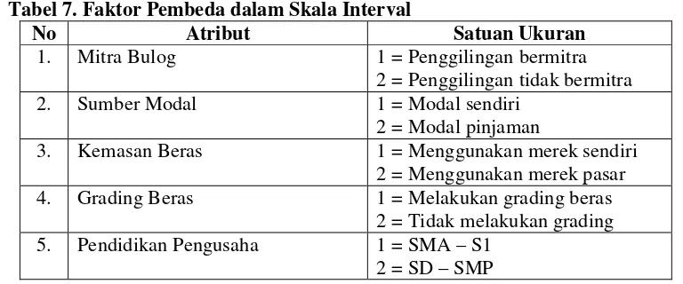 Tabel 7. Faktor Pembeda dalam Skala Interval 