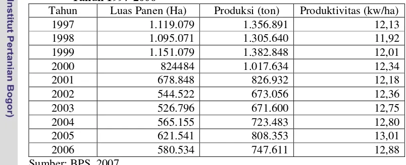 Tabel 2. Data Luas Panen, Produksi, dan Produktivitas Kedelai di Indonesia 
