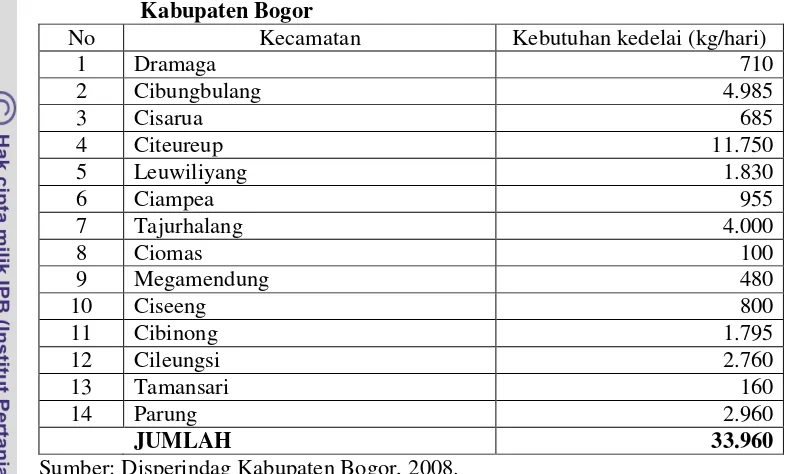 Tabel 4. Jumlah Kebutuhan Kedelai Harian untuk Indusri Olahan di 