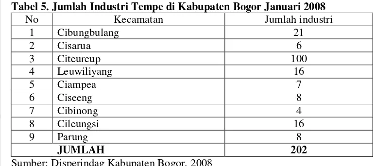 Tabel 5. Jumlah Industri Tempe di Kabupaten Bogor Januari 2008 