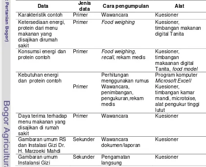 Tabel 1. Jenis dan cara pengumpulan data