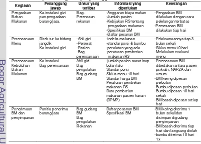 Tabel 4. Alur proses kegiatan penyelenggaraan makanan di RSMM Bogor