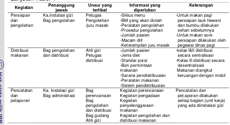 Tabel 5. Sebaran contoh berdasarkan kelompok umur