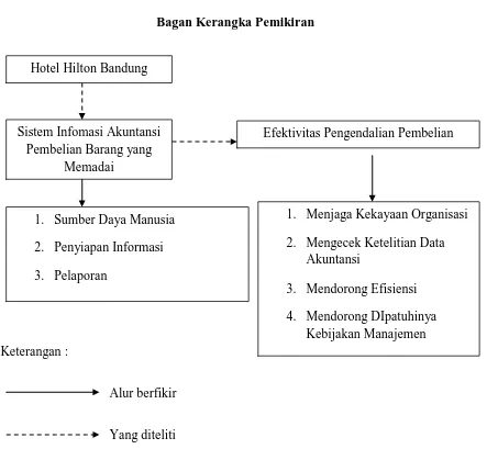 Gambar 1.1 