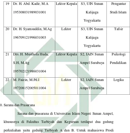 Gambar 4.3 Bagan gedung A Fakultas Tarbiyah dan Keguruan 