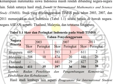 Tabel 1.1 Skor dan Peringkat Indonesia pada Studi TIMSS 