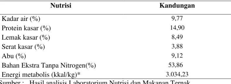 Tabel 2.  Kandungan nutrisi ransum basal 