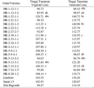 Tabel 2  Rataan tinggi tanaman  pada fase vegetatif dan generatif galur dihaploid dengan varietas pembanding 