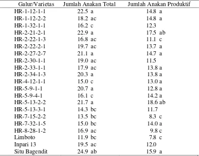 Tabel 3  Rataan jumlah anakan  pada fase vegetatif dan produktif galur dihaploid dengan varietas pembanding 