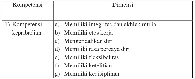 Tabel 6. Kompetensi Tenaga Administrasi  