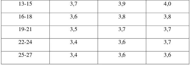 Table 12. Rasio Minimum Luas Bagunan SMP/MTs yang Memiliki Kurang dari 15 Peserta Didik per Rombel 