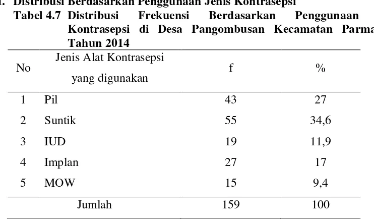 Tabel 4.6 Distribusi Frekuensi Berdasarkan Faktor Budaya di Desa 