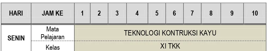 Tabel 1. Jadwal Mengajar Mandiri dan Team Teaching 