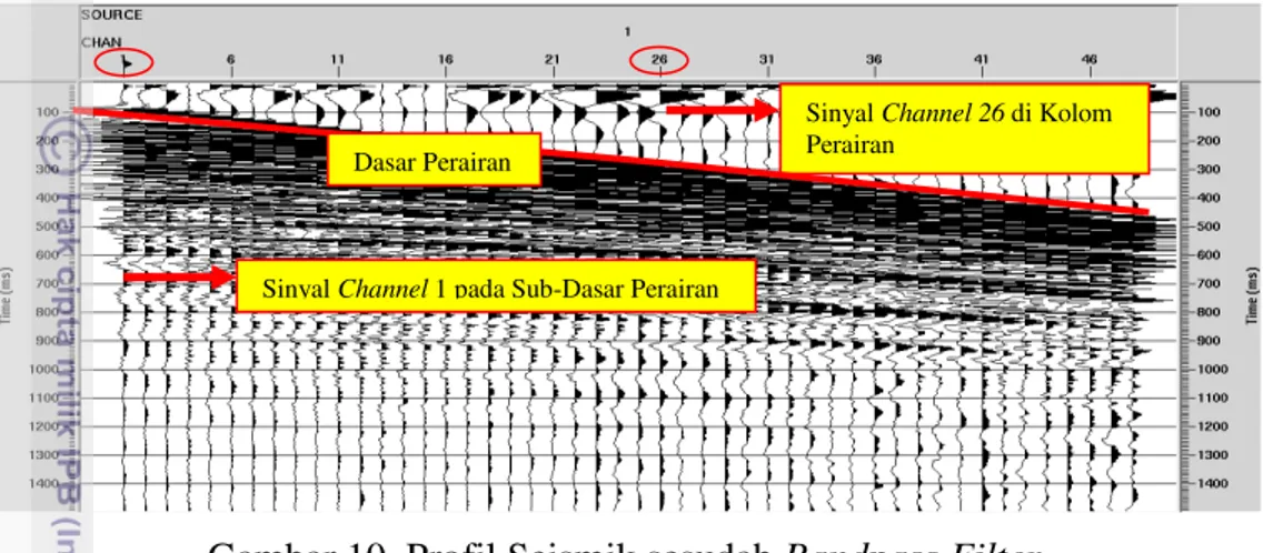 Gambar 10. Profil Seismik sesudah Bandpass Filter 
