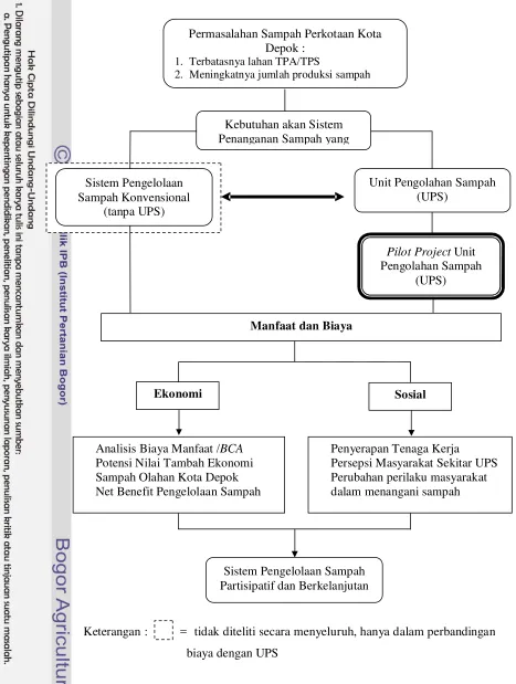 Gambar 4. Diagram Alir Kerja Operasional