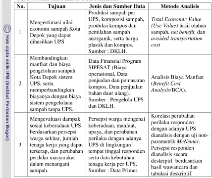 Tabel 4. Jenis dan Sumber Data Penelitian
