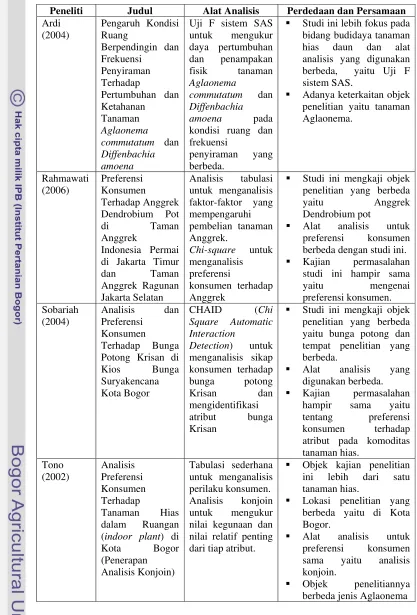 Tabel 4 Perbedaan dan Persamaan Studi Terdahulu 